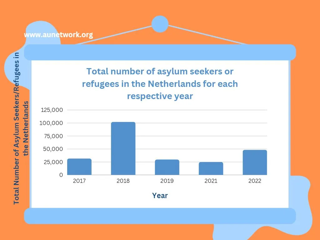 A Failure of Political Will on Migration